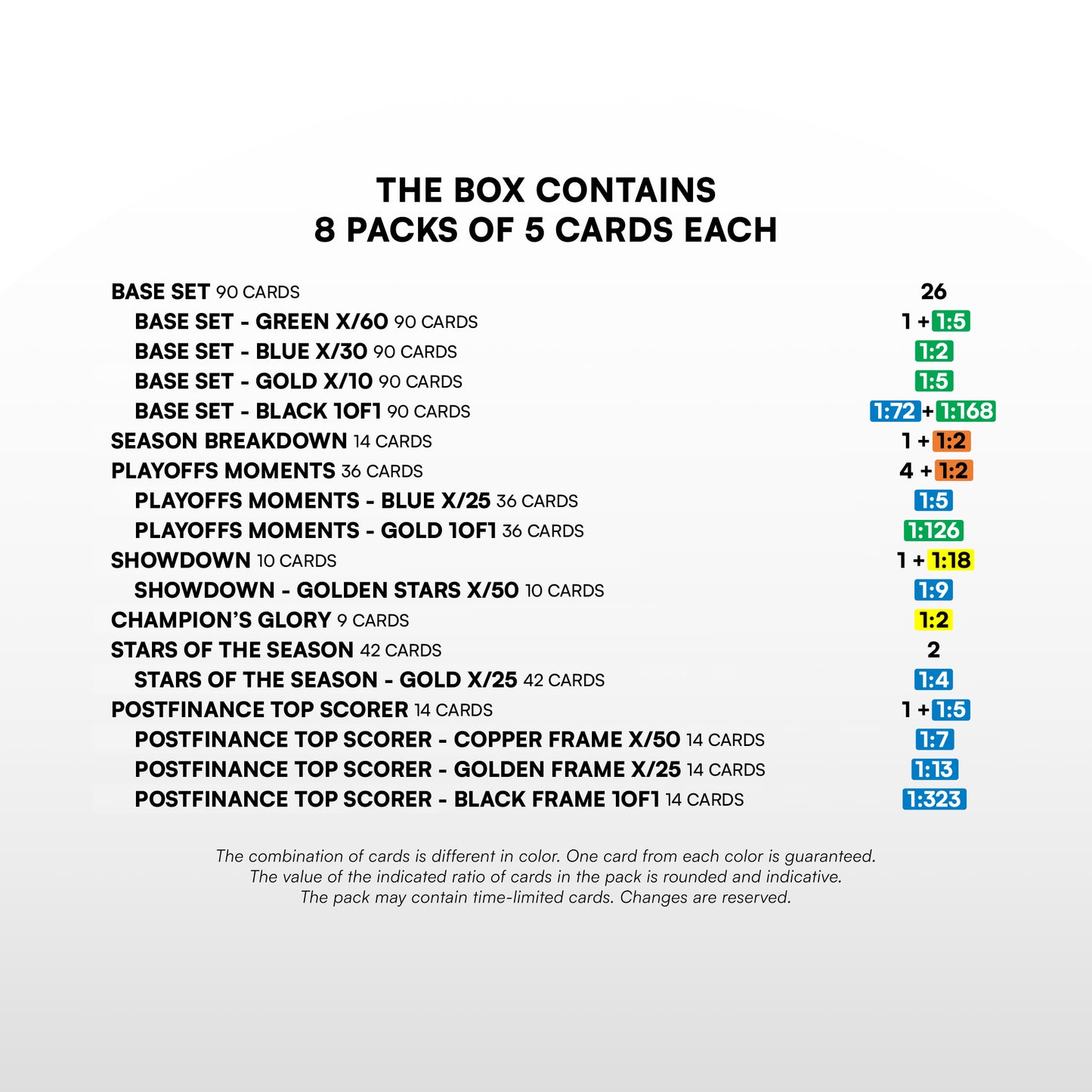 Case de 4 Hobby boxes National League 2025 PlayOffs