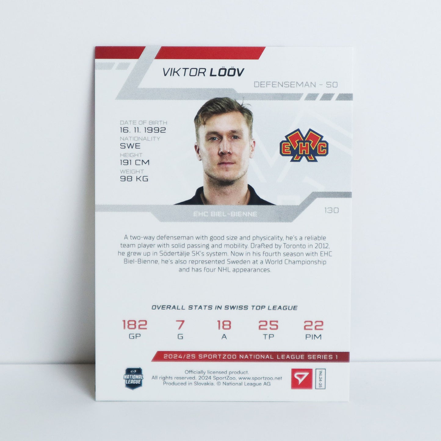 130 - EHCB - VIKTOR LOOV - BASE BLUE - 17/30